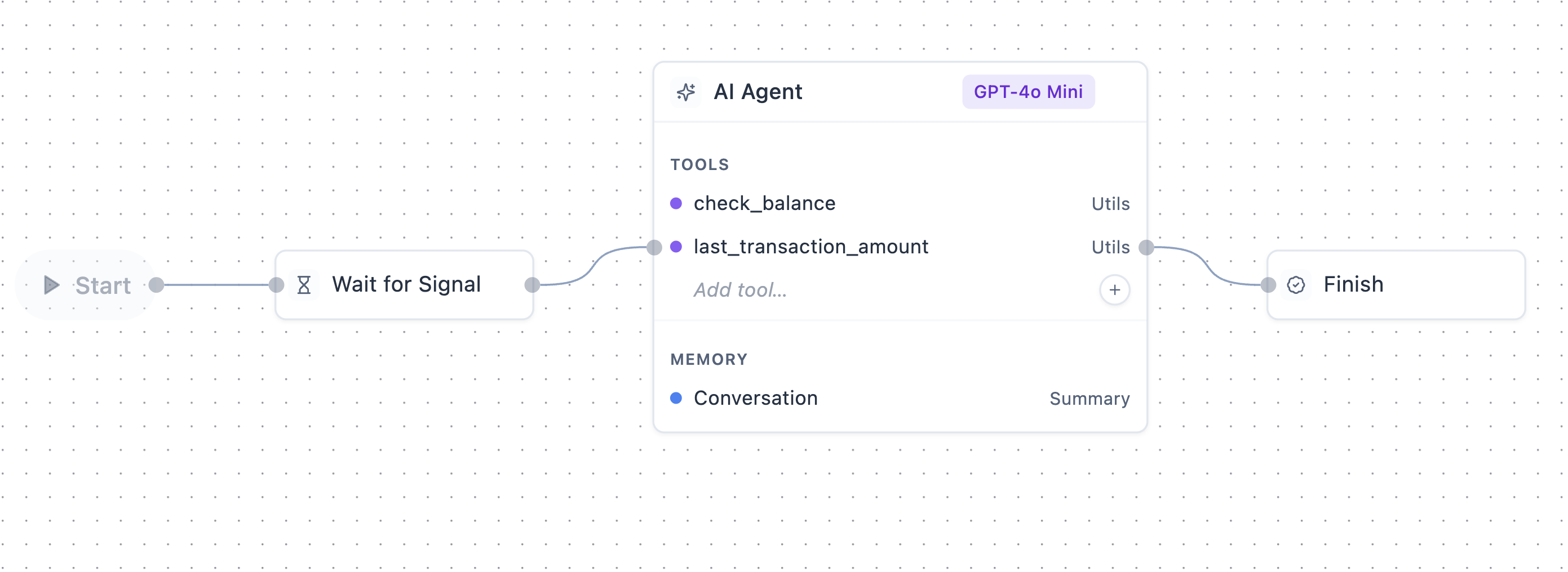 SyncMyOrders scenario workflow