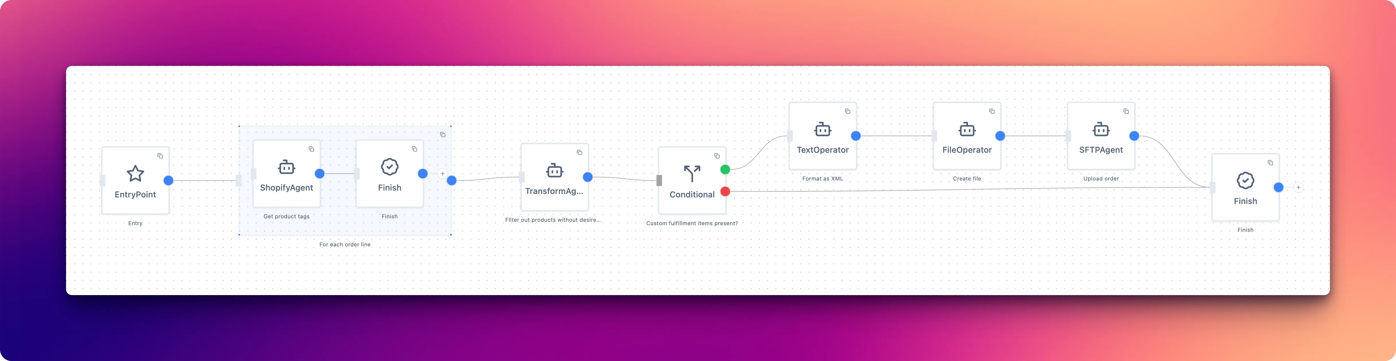 Webhook Handling Scenario